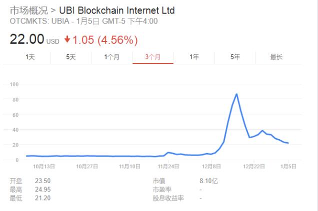 美国证监会再出手!这只区块链概念股一度暴涨超1000% 如今被暂停交易 (2)
