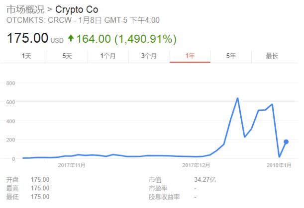 美国证监会再出手!这只区块链概念股一度暴涨超1000% 如今被暂停交易 (3)