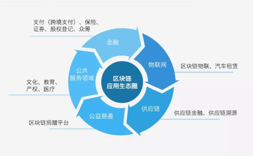 淘宝也盯上区块链了:正找招聘专家 (3)