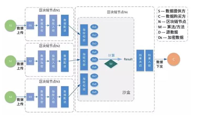 薛蛮子担任顾问的新项目,去中心化数据交易平台XChain (5)
