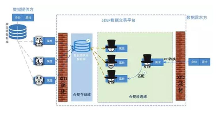 薛蛮子担任顾问的新项目,去中心化数据交易平台XChain (6)
