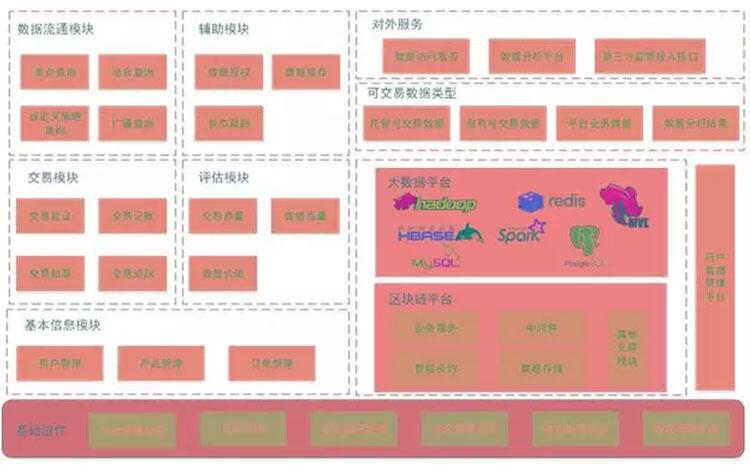 薛蛮子担任顾问的新项目,去中心化数据交易平台XChain (7)