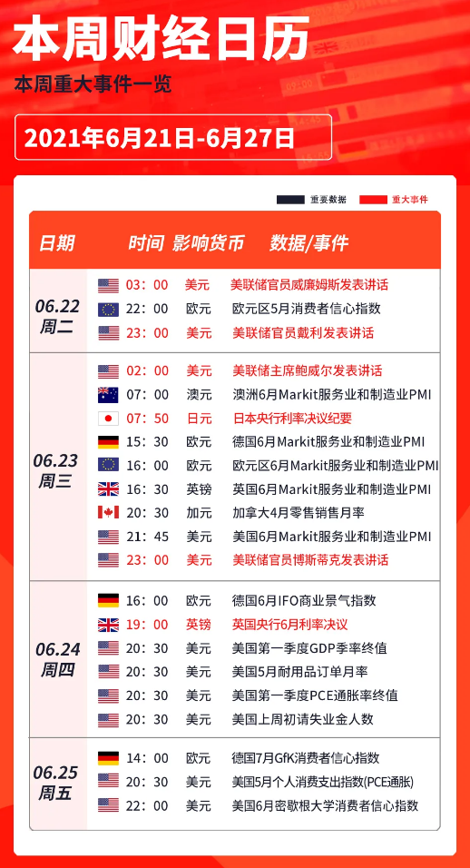 美联储密集发言会否持续提振美元? 英央行决议来袭