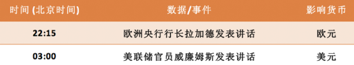 6月21日欧元、英镑、黄金、日元交易策略