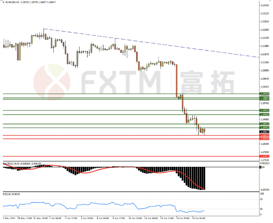 6月21日欧元、英镑、黄金、日元交易策略
