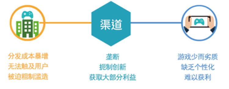 区块链游戏平台Motion即将发布,或将颠覆行业未来 (2)