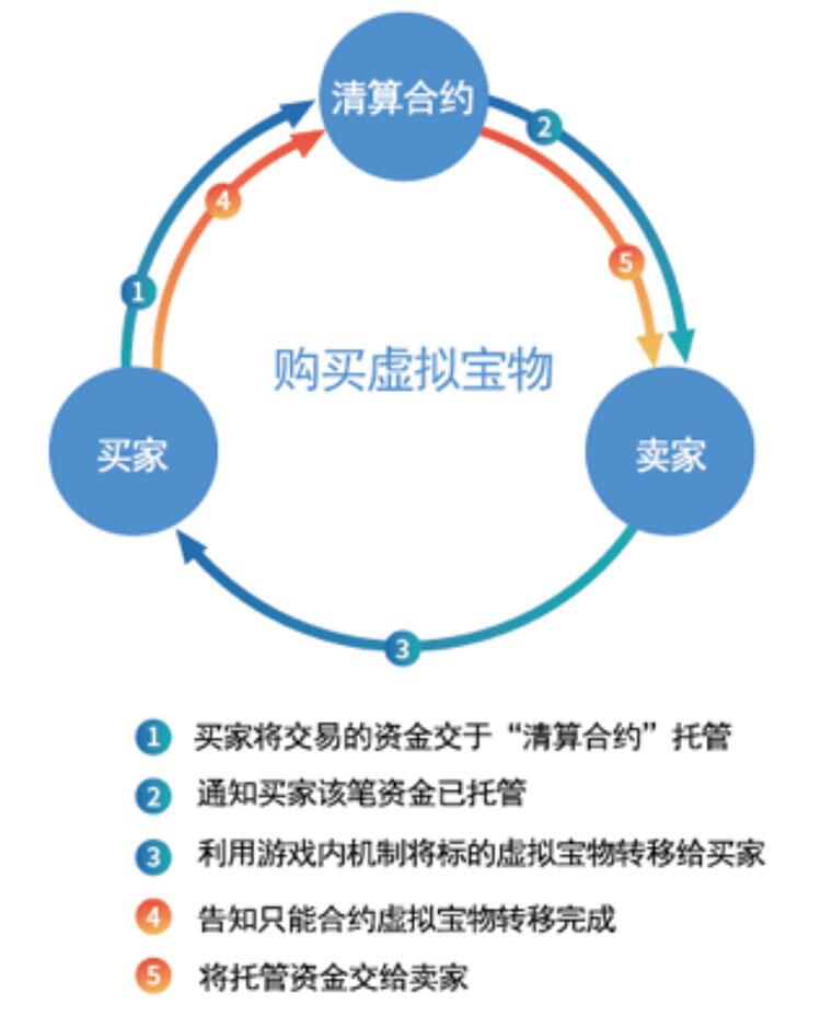 区块链游戏平台Motion即将发布,或将颠覆行业未来 (5)