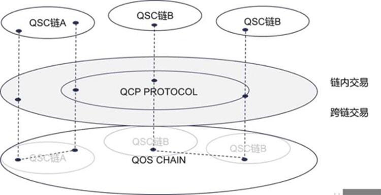 赋能实体经济,QOS构建“下一代企业级应用社区”愿景起航!