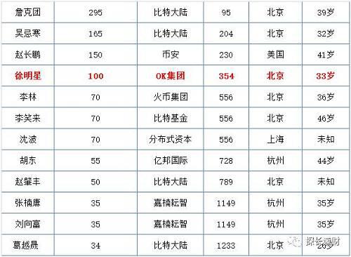 四次被堵门后,身家100亿的徐明星很慌 (5)