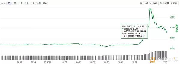 惊魂3小时“不”稳定币USDT (2)