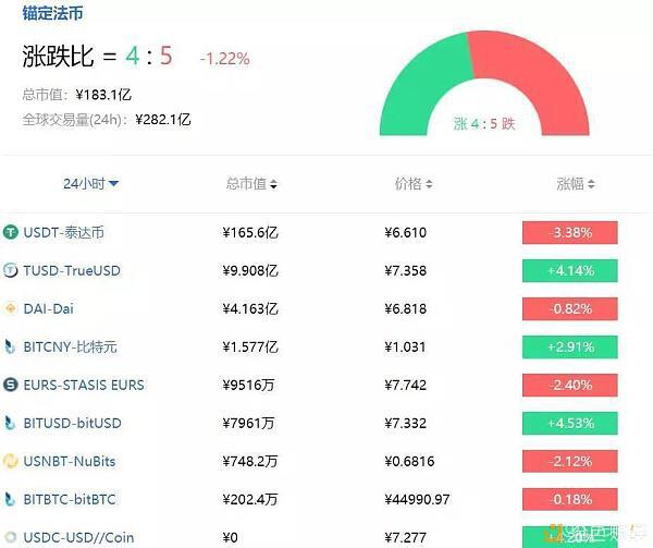 惊魂3小时“不”稳定币USDT (10)