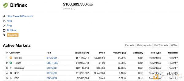 Bitfinex正在为不存在的USDT交易对发布数据? (2)