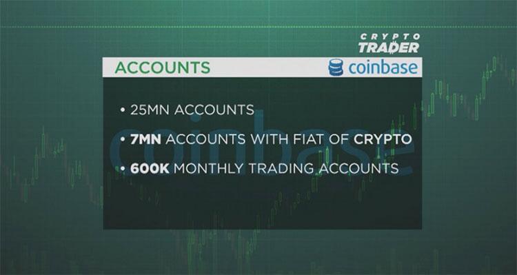 CNBC节目主持人Ran Neuner称Coinbase将宣布首次公开募股 (2)