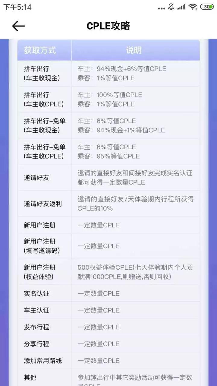 假借区块链技术和代币经济,这款打车软件登上 App Store 前十