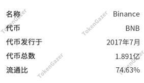 Binance 项目测评:Launchpad 众筹引爆市场热度,币安全球化生态布局正逐步形成 (1)