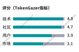 Binance 项目测评:Launchpad 众筹引爆市场热度,币安全球化生态布局正逐步形成 (2)