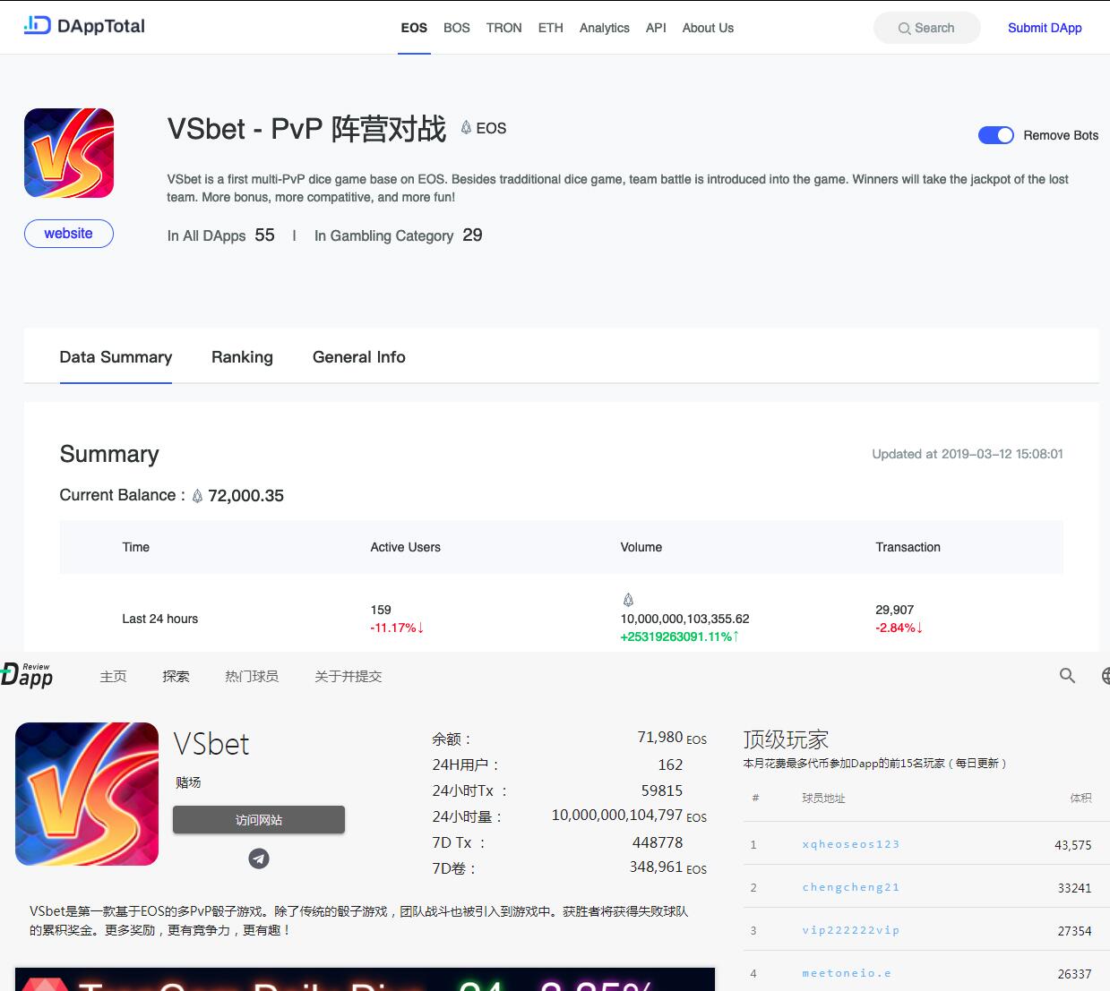 DApp 统计网站未过滤「延期交易」,表面繁荣的数据陷入虚假旋涡?