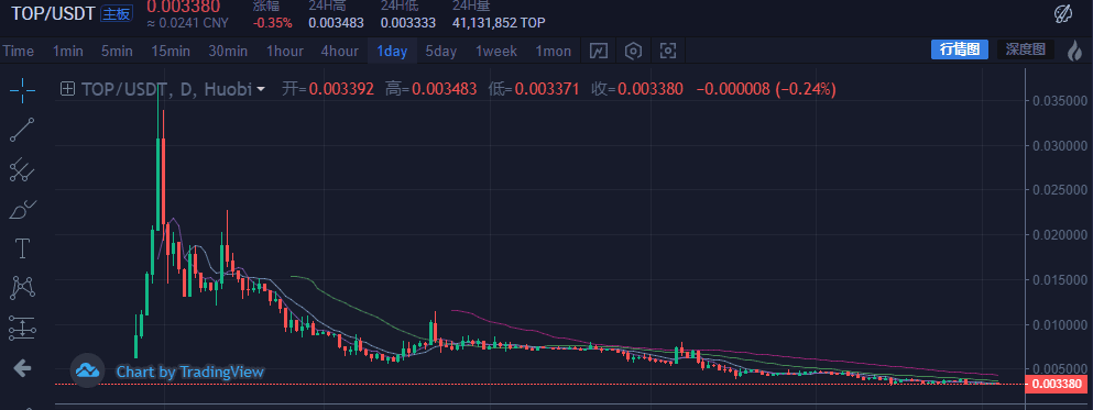火币IEO新项目,圈钱就是这么明目张胆