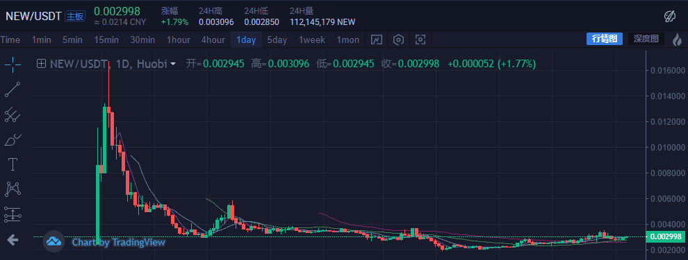 火币IEO新项目,圈钱就是这么明目张胆