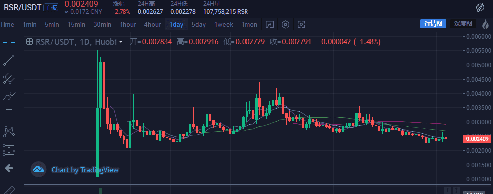 火币IEO新项目,圈钱就是这么明目张胆