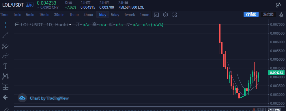 火币IEO新项目,圈钱就是这么明目张胆