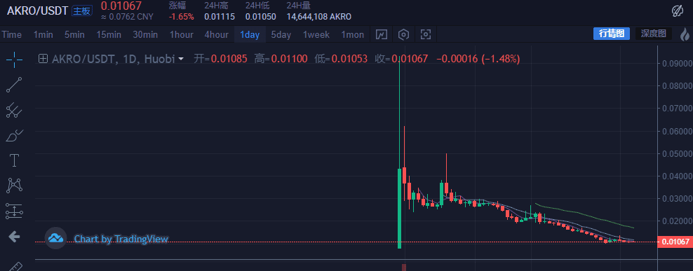 火币IEO新项目,圈钱就是这么明目张胆