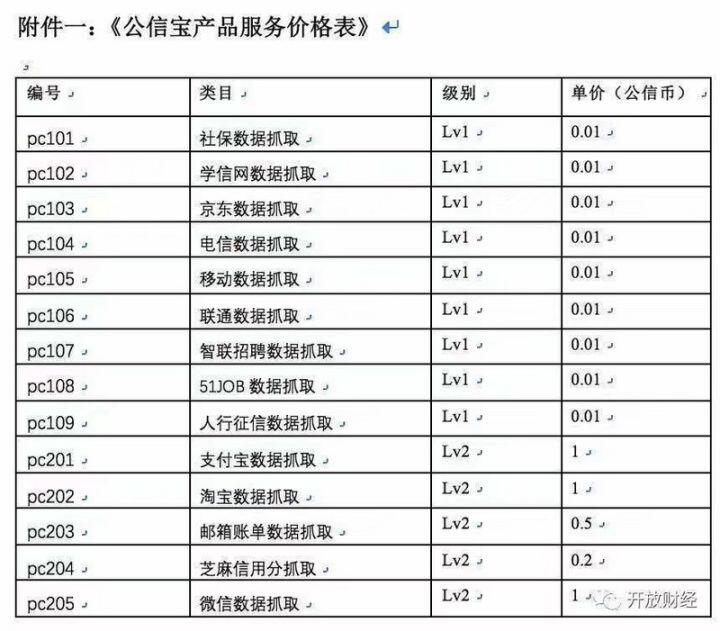 公信宝:从市值6亿美元到“被查封解散”的