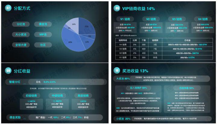 资金盘Fair Win及仿盘导致以太坊连日拥堵