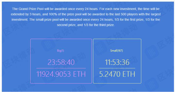 资金盘Fair Win及仿盘导致以太坊连日拥堵