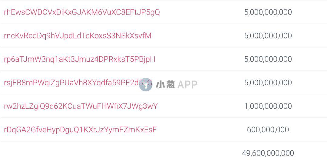 Ripple在27个月内出售54亿枚XRP