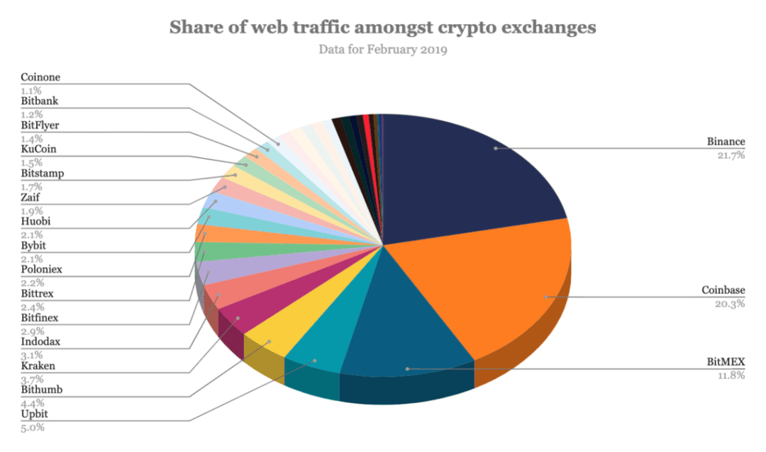 外媒:币安计划以4亿美元收购知名数据服务提供商CoinMarketCap