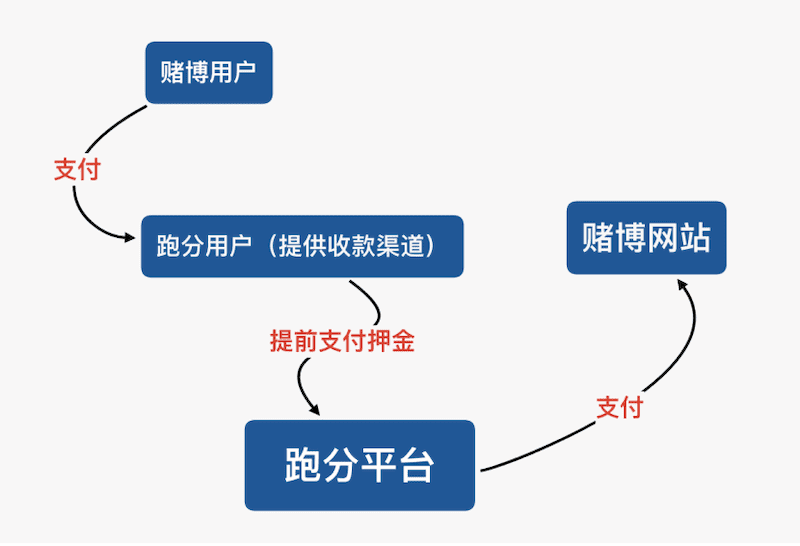 数字货币
