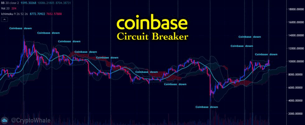 最近国外社交平台热议的“删除Coinbase”究竟怎么回事?