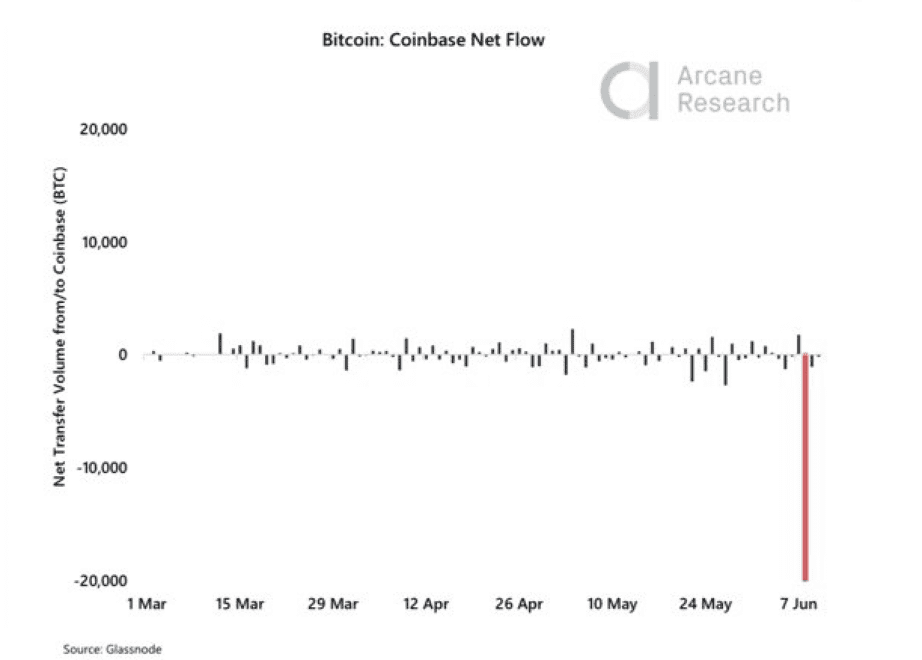 最近国外社交平台热议的“删除Coinbase”究竟怎么回事?