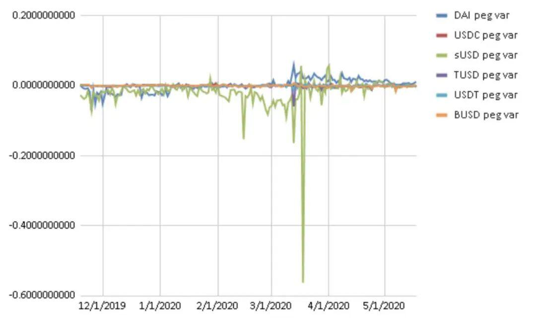 PieDAO推出一篮子稳定币USD++,USDT惨遭抛弃
