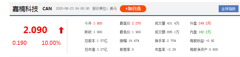 一波三折,亿邦国际终赴美上市