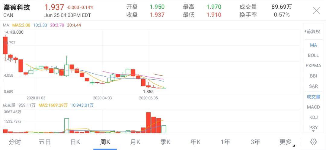 亿邦国际今晚上市敲钟,未来可期?