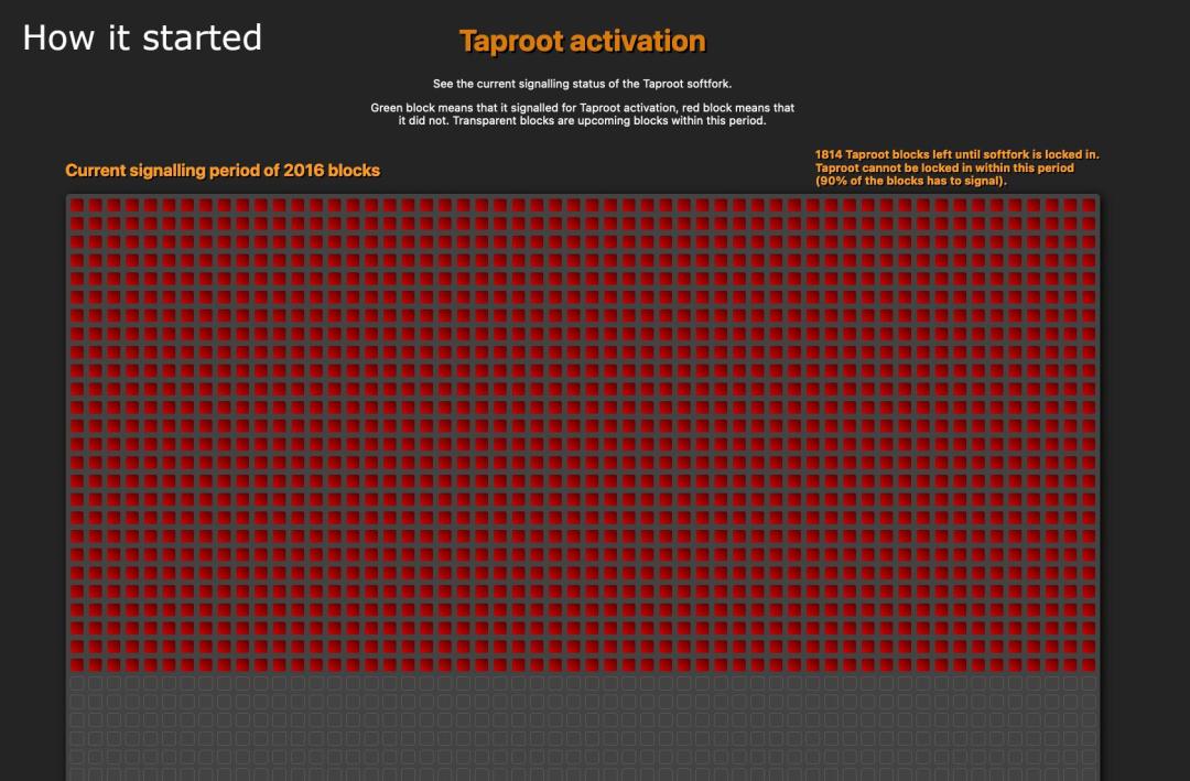 比特币四年来首次重要升级:Taproot 会带来哪些变化?