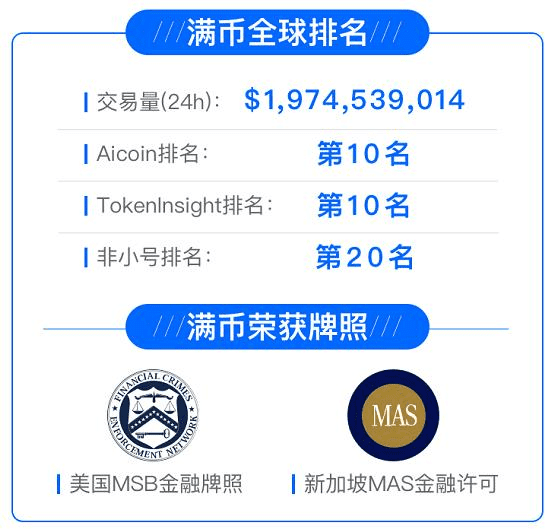 CoinBene 满币又双叒跑路了?真相竟然是……