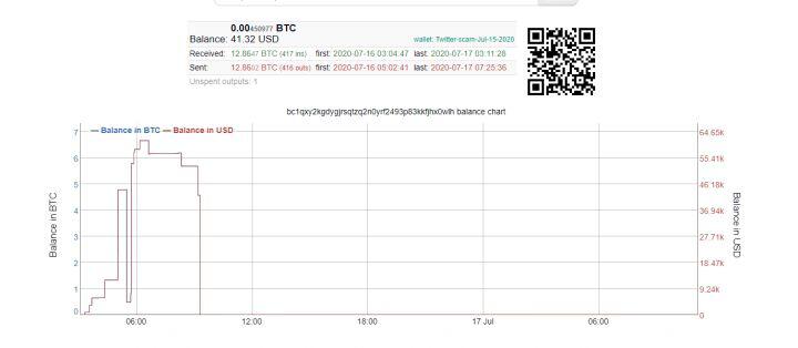 成都链安:Twitter账号比特币诈骗事件复盘分析