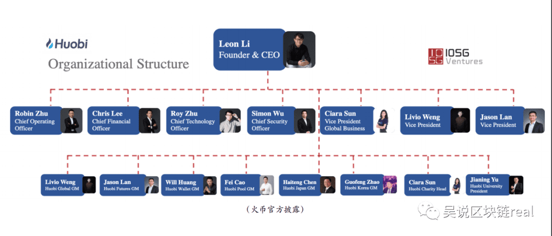 原阿里高管朱烨出任火币新CTO 火币高管全员首度曝光