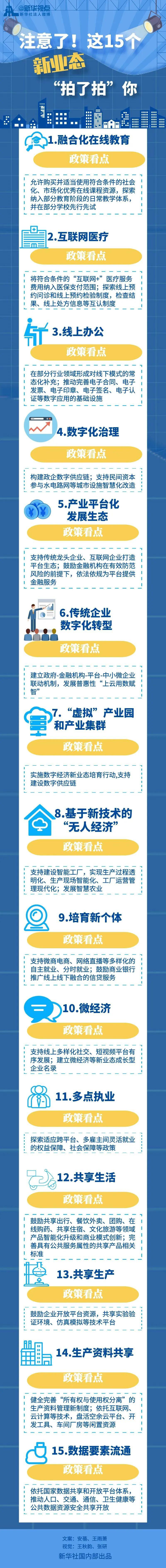 数字经济提速!我国力推15种新业态新模式