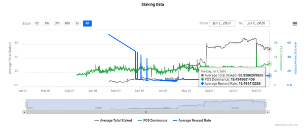 Staking业务新型节点运营产品:NoOps正式上线
