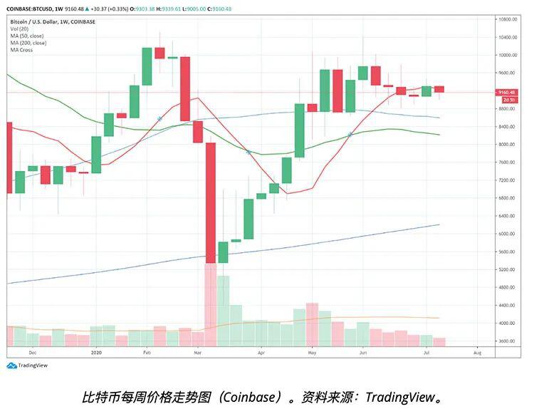 Grayscale灰度公司已有三周多没有买进比特币