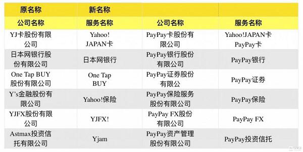 LINE发币成功,日本数字在线支付领域迎来了寡头经济时代