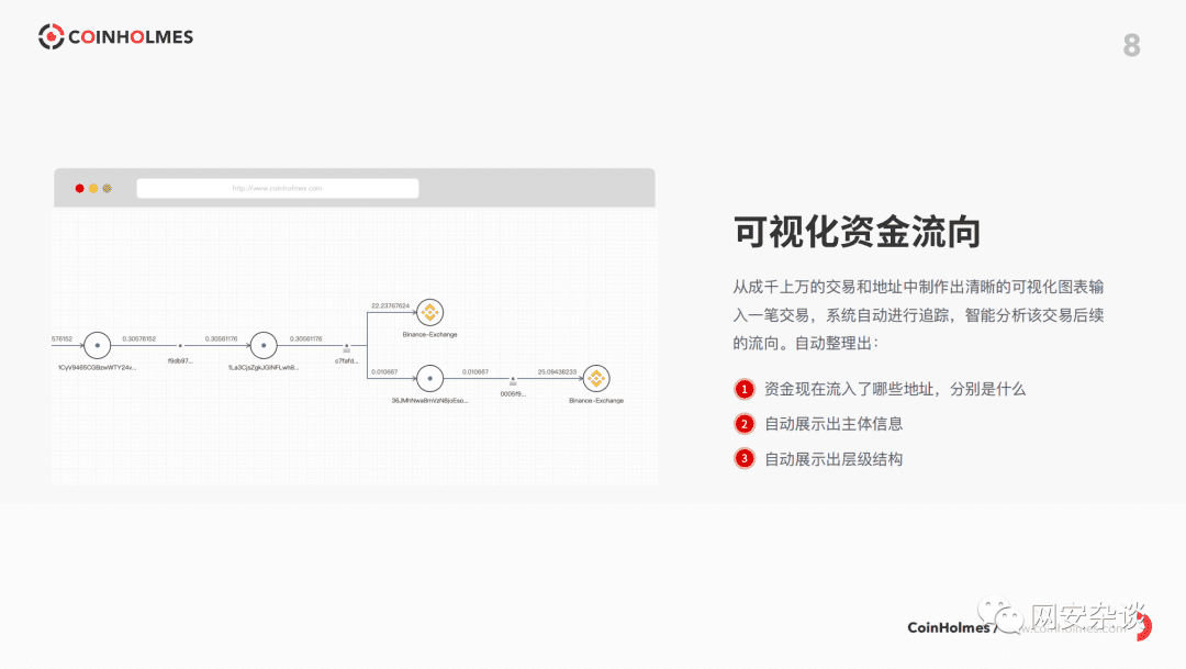 北京网络安全大会,PeckShield旗下数字资产反洗钱系统CoinHolmes正式亮相