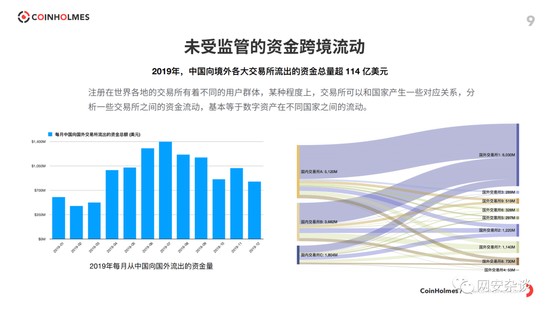 北京网络安全大会,PeckShield旗下数字资产反洗钱系统CoinHolmes正式亮相
