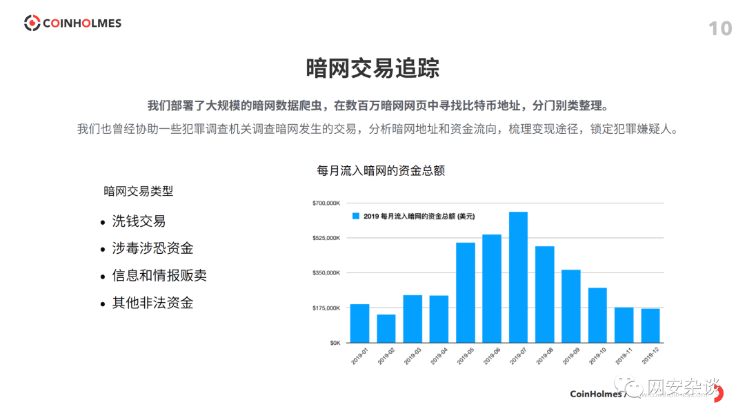 北京网络安全大会,PeckShield旗下数字资产反洗钱系统CoinHolmes正式亮相