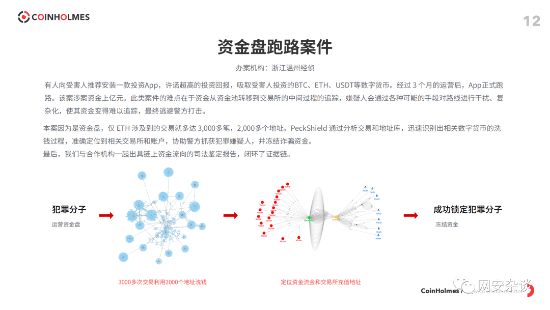 北京网络安全大会,PeckShield旗下数字资产反洗钱系统CoinHolmes正式亮相