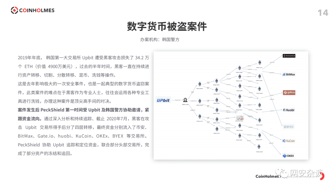 北京网络安全大会,PeckShield旗下数字资产反洗钱系统CoinHolmes正式亮相